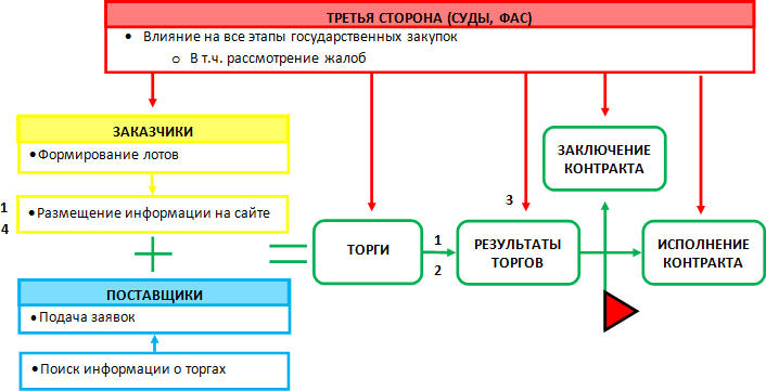 Презентация тендерного отдела