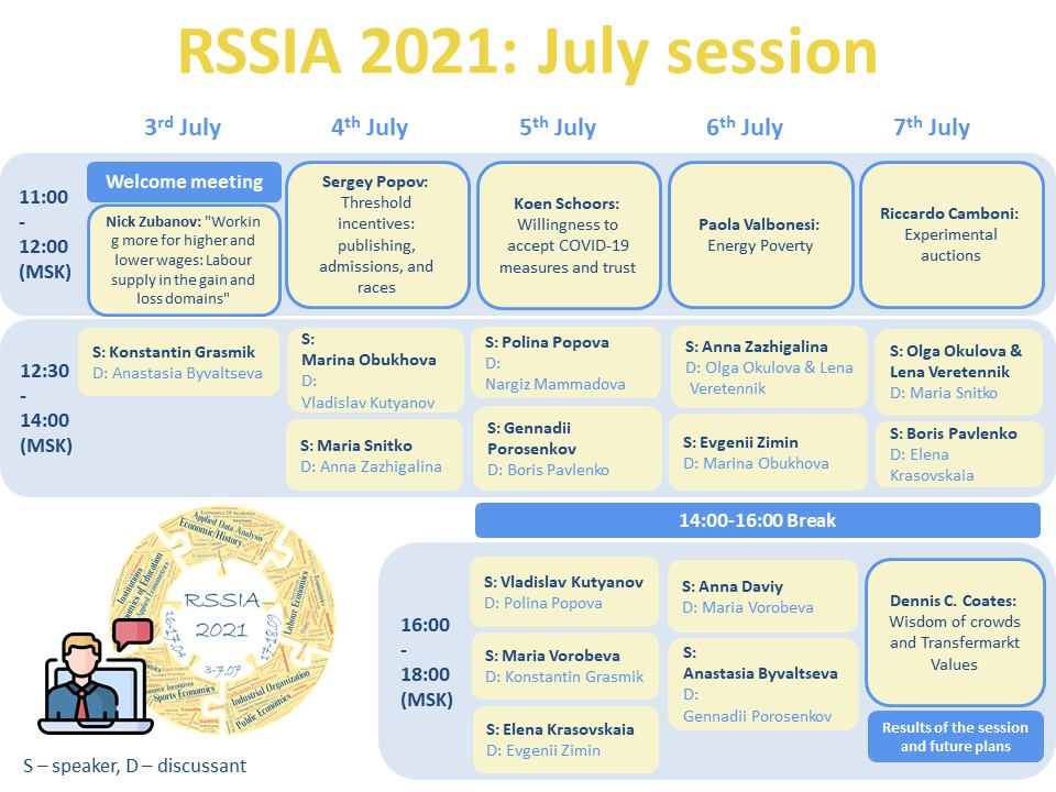 Прямо в эти дни проходит илюльская сессия RSSIA 2021